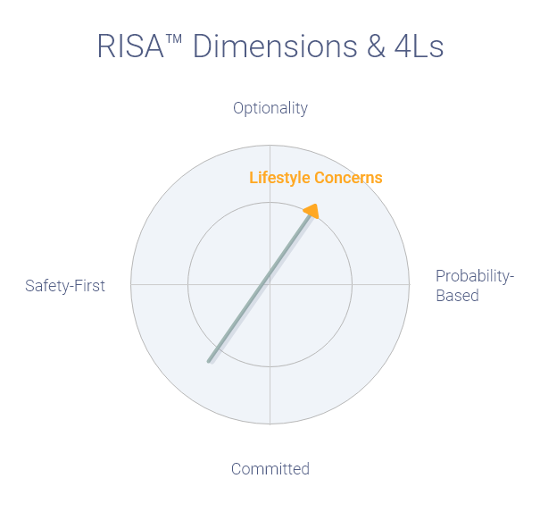 RISA-Dimensions-4Ls-A