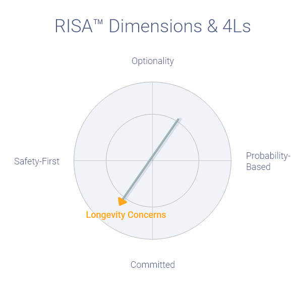 RISA-Dimensions-4Ls-B