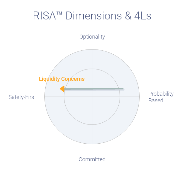 RISA-Dimensions-4Ls-D