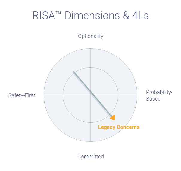 RISA-Dimensions-4Ls-E