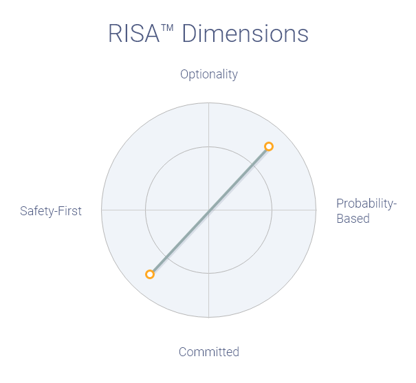 RISA-Dimensions-Line