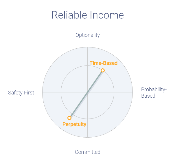 RISA-Dimensions-ReliableIncome