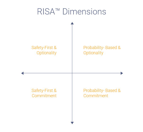 RISA-Dimensions-b