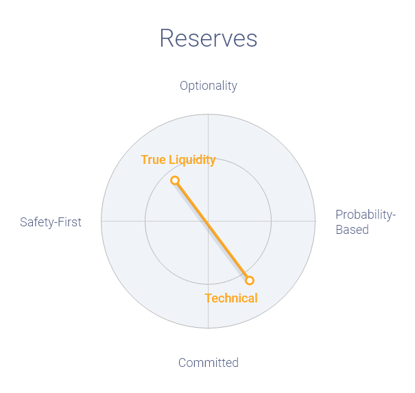 RISA-Reserves-Liquidity